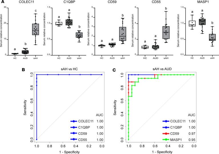 https://cdn.ncbi.nlm.nih.gov/pmc/blobs/2054/11141929/3cdc39918389/jciinsight-9-174127-g005.jpg