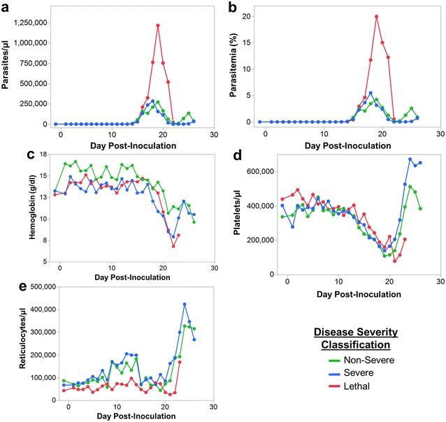 https://cdn.ncbi.nlm.nih.gov/pmc/blobs/2054/5010691/b11b43aa4644/12936_2016_1480_Fig7_HTML.jpg