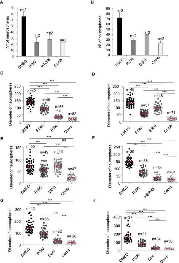 https://cdn.ncbi.nlm.nih.gov/pmc/blobs/2055/6609915/2761e30d8f66/EMMM-11-e10292-g009.jpg