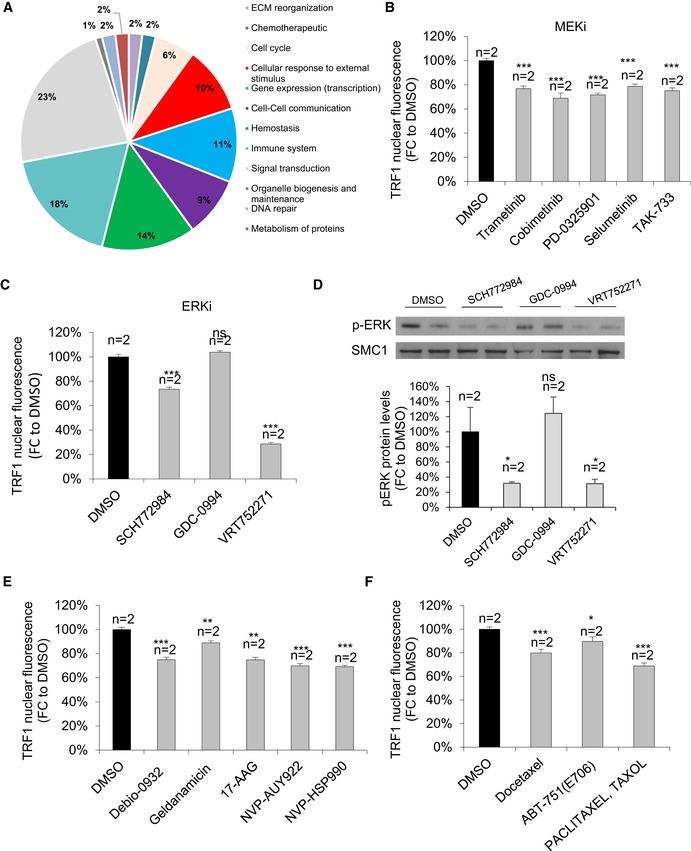 https://cdn.ncbi.nlm.nih.gov/pmc/blobs/2055/6609915/999607b8032b/EMMM-11-e10292-g003.jpg