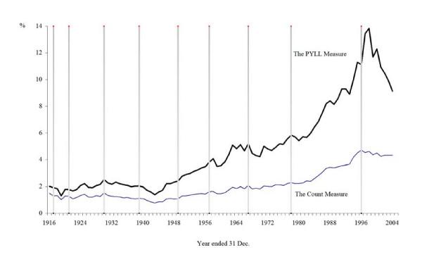 https://cdn.ncbi.nlm.nih.gov/pmc/blobs/2059/2818650/77017117c396/1743-8462-7-3-3.jpg