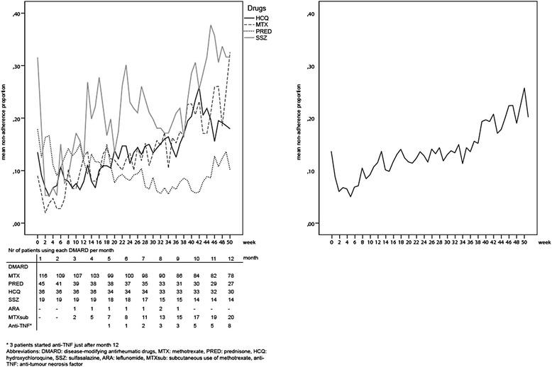 https://cdn.ncbi.nlm.nih.gov/pmc/blobs/205a/4599322/527f6deb59c6/13075_2015_801_Fig3_HTML.jpg