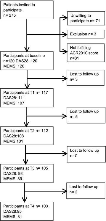 https://cdn.ncbi.nlm.nih.gov/pmc/blobs/205a/4599322/bab151ded879/13075_2015_801_Fig1_HTML.jpg