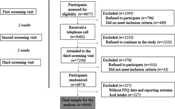https://cdn.ncbi.nlm.nih.gov/pmc/blobs/205b/10339536/12447e8a55de/12992_2023_948_Fig1_HTML.jpg