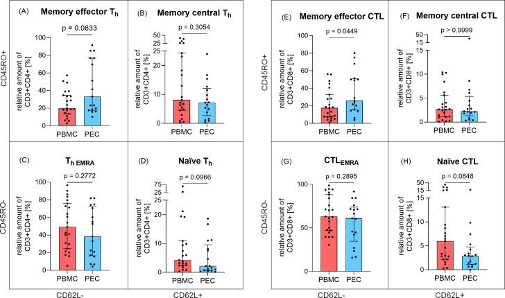 https://cdn.ncbi.nlm.nih.gov/pmc/blobs/205b/11682977/70fdd8eaf2ba/fimmu-15-1506073-g002.jpg