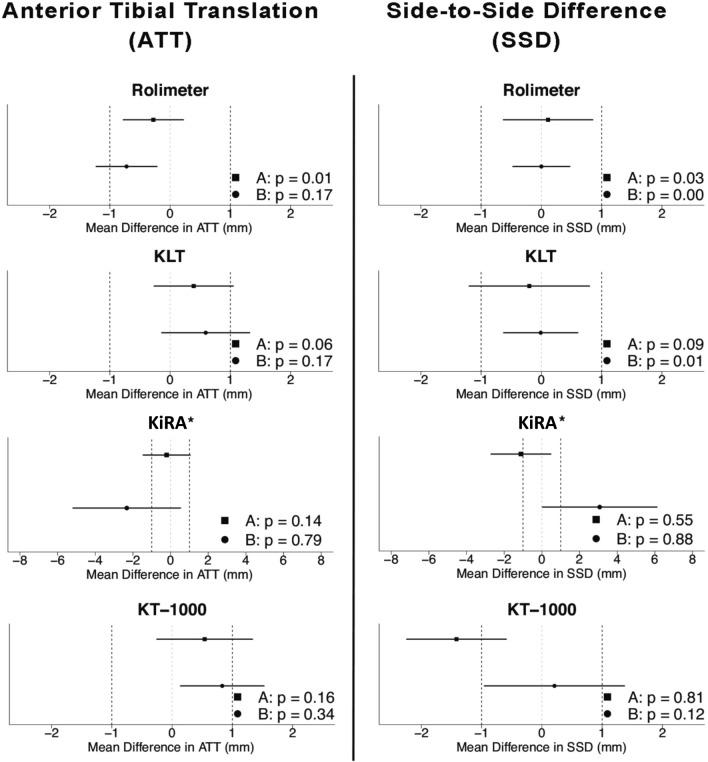 https://cdn.ncbi.nlm.nih.gov/pmc/blobs/205e/8298217/03724d9b8b7c/167_2021_6540_Fig2_HTML.jpg
