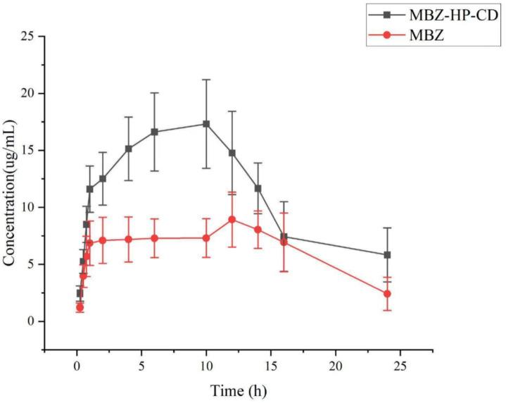 https://cdn.ncbi.nlm.nih.gov/pmc/blobs/2062/12367471/08ad01b85fd6/fvets-12-1611154-g008.jpg