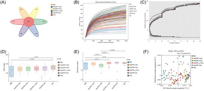 https://cdn.ncbi.nlm.nih.gov/pmc/blobs/2063/10664826/44f1d4bffed4/IID3-11-e1082-g003.jpg