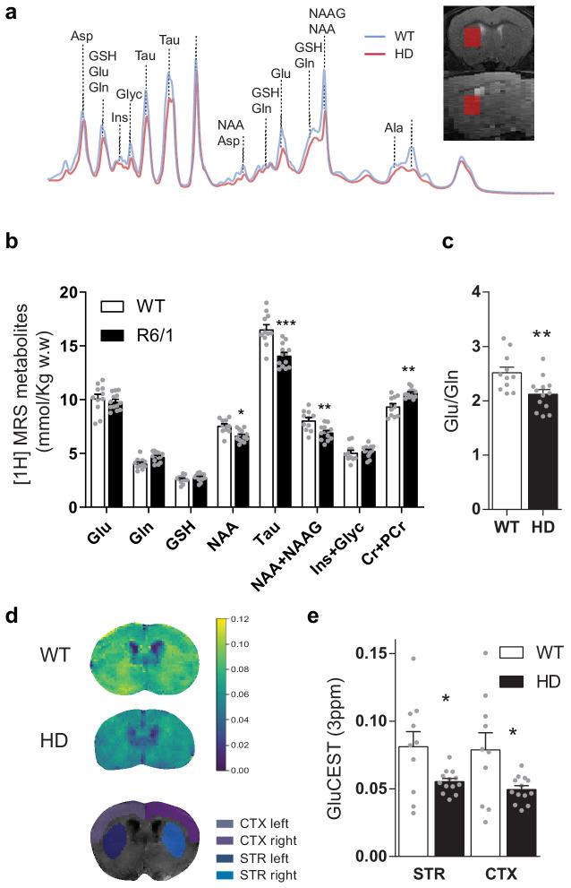 https://cdn.ncbi.nlm.nih.gov/pmc/blobs/2063/7535932/383eb1cfa4be/elife-57017-fig2.jpg
