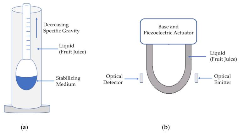 https://cdn.ncbi.nlm.nih.gov/pmc/blobs/2063/7956188/fd26117d3dfe/sensors-21-01634-g002.jpg