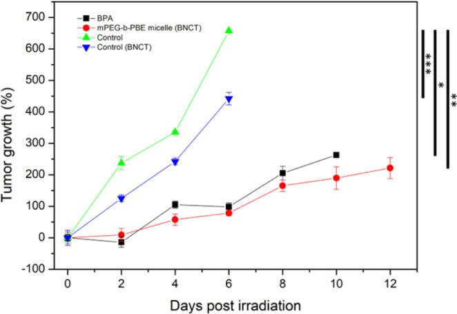 https://cdn.ncbi.nlm.nih.gov/pmc/blobs/2064/11238341/2bffb166bf56/bm4c00298_0012.jpg