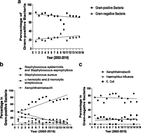 https://cdn.ncbi.nlm.nih.gov/pmc/blobs/2067/5615761/42def43087ed/12886_2017_570_Fig1_HTML.jpg