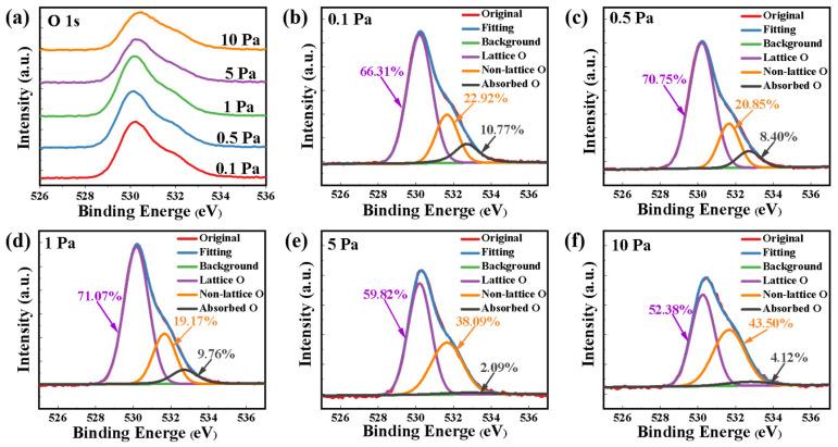 https://cdn.ncbi.nlm.nih.gov/pmc/blobs/2067/9787761/59d4ec3505c2/nanomaterials-12-04358-g005.jpg