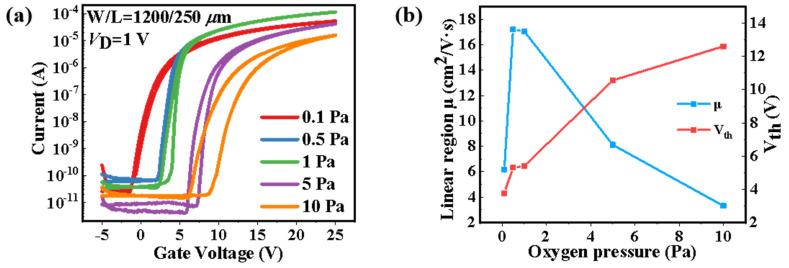 https://cdn.ncbi.nlm.nih.gov/pmc/blobs/2067/9787761/6c7369a31311/nanomaterials-12-04358-g003.jpg