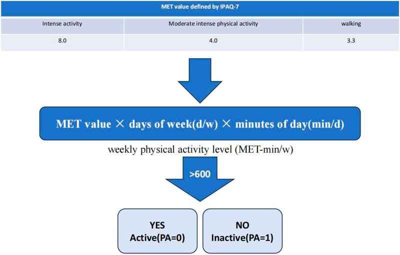 https://cdn.ncbi.nlm.nih.gov/pmc/blobs/2068/12105048/7f34987ed5b7/fphys-16-1582036-g001.jpg