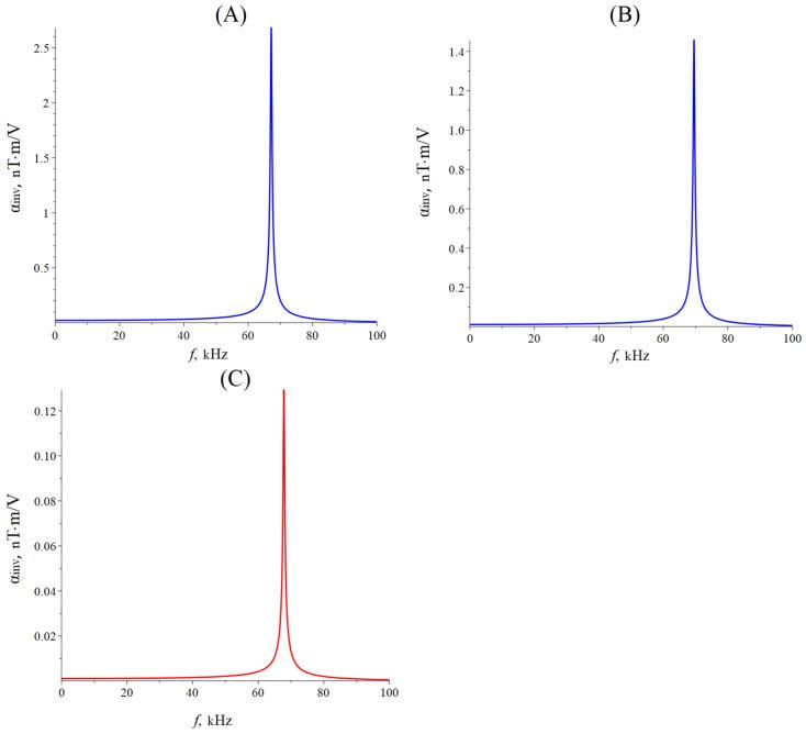 https://cdn.ncbi.nlm.nih.gov/pmc/blobs/2069/10781216/0421365d99ab/sensors-24-00151-g008.jpg