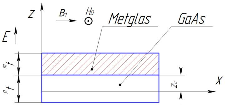 https://cdn.ncbi.nlm.nih.gov/pmc/blobs/2069/10781216/15d1d32618ae/sensors-24-00151-g007.jpg