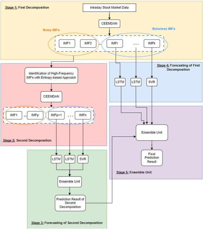 https://cdn.ncbi.nlm.nih.gov/pmc/blobs/2069/10909190/fb33bc595363/peerj-cs-10-1852-g001.jpg