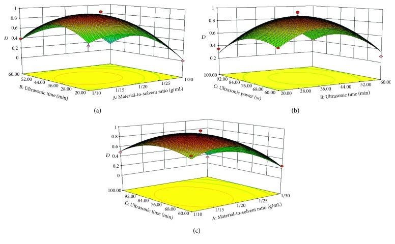https://cdn.ncbi.nlm.nih.gov/pmc/blobs/206b/5757168/d4acae699846/JAMC2017-6153802.002.jpg
