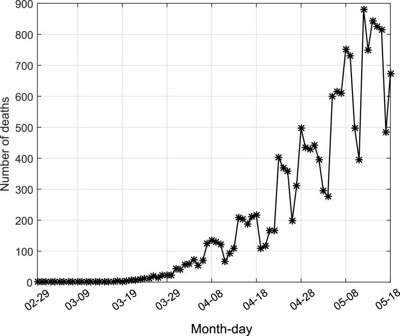 https://cdn.ncbi.nlm.nih.gov/pmc/blobs/206b/8545165/05928eb84a6e/serra2-3052134.jpg