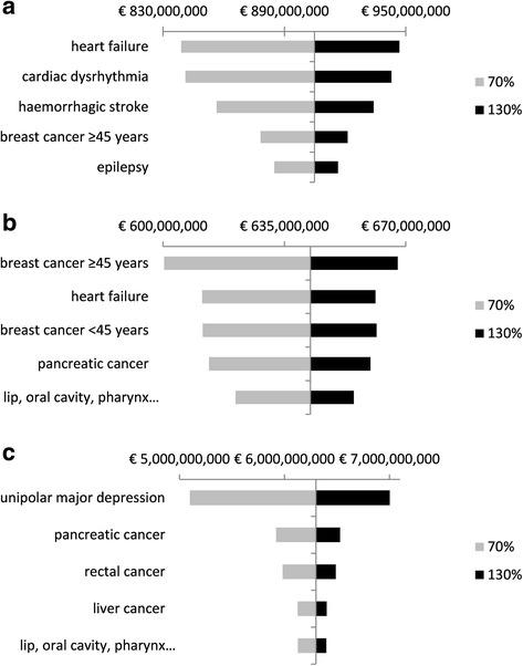 https://cdn.ncbi.nlm.nih.gov/pmc/blobs/206d/5732489/a15eab619bab/12889_2017_4974_Fig1_HTML.jpg