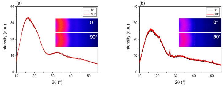 https://cdn.ncbi.nlm.nih.gov/pmc/blobs/206d/8401290/3c31381401ce/polymers-13-02776-g012.jpg