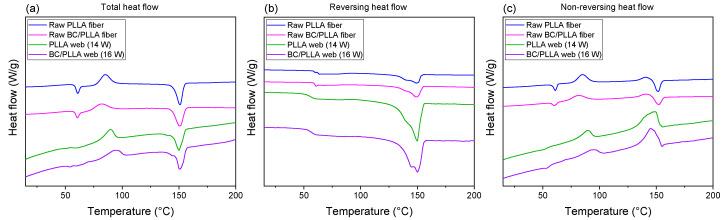 https://cdn.ncbi.nlm.nih.gov/pmc/blobs/206d/8401290/3f494db800a6/polymers-13-02776-g014.jpg