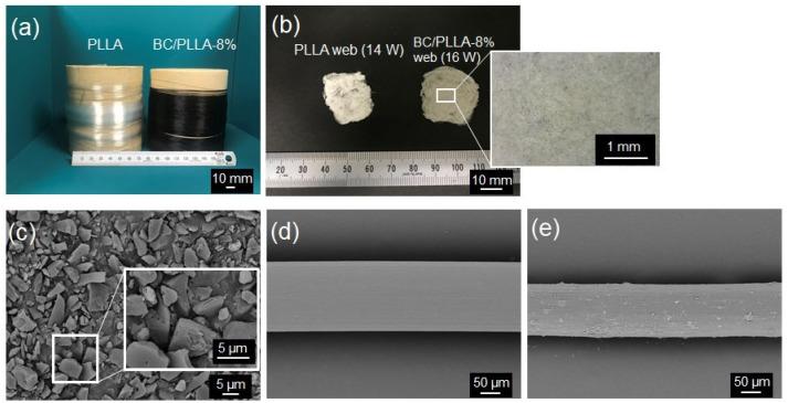https://cdn.ncbi.nlm.nih.gov/pmc/blobs/206d/8401290/5ec403cc4d24/polymers-13-02776-g006.jpg