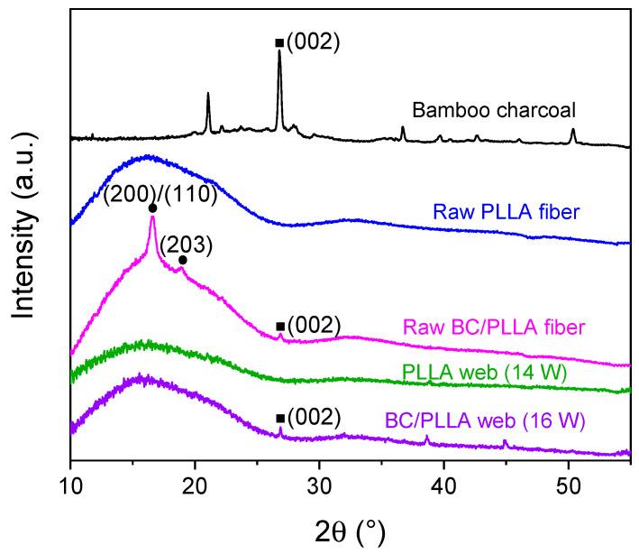 https://cdn.ncbi.nlm.nih.gov/pmc/blobs/206d/8401290/93472e50f2f0/polymers-13-02776-g011.jpg