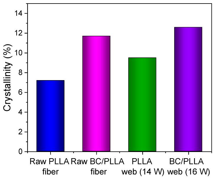 https://cdn.ncbi.nlm.nih.gov/pmc/blobs/206d/8401290/a6ed62916f19/polymers-13-02776-g015.jpg