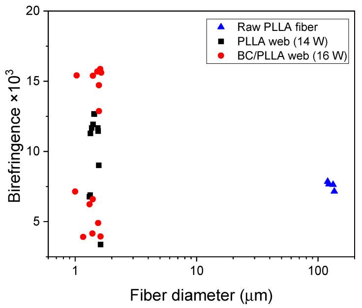https://cdn.ncbi.nlm.nih.gov/pmc/blobs/206d/8401290/e027c2b05e17/polymers-13-02776-g010.jpg