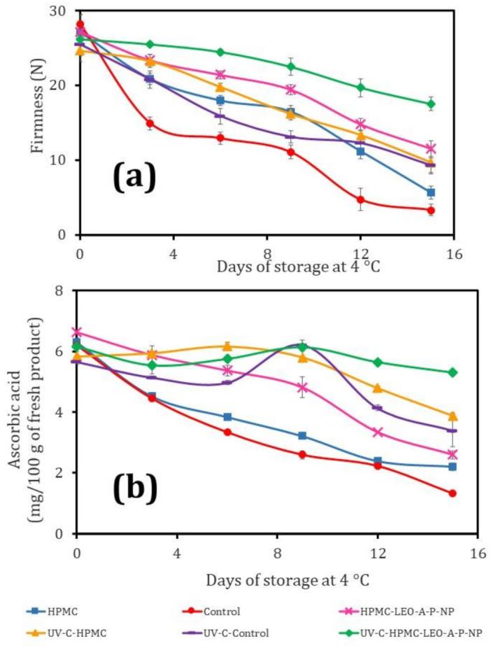 https://cdn.ncbi.nlm.nih.gov/pmc/blobs/206e/8587939/39a17520527c/polymers-13-03705-g003.jpg