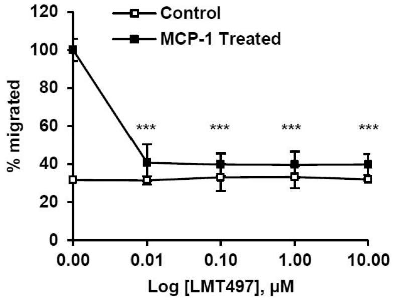https://cdn.ncbi.nlm.nih.gov/pmc/blobs/2075/4363332/e439223fe7e4/en-24-31-g005.jpg
