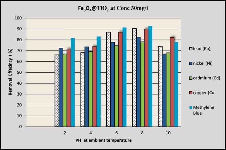 https://cdn.ncbi.nlm.nih.gov/pmc/blobs/2077/11336569/29c381f526a3/gr9.jpg