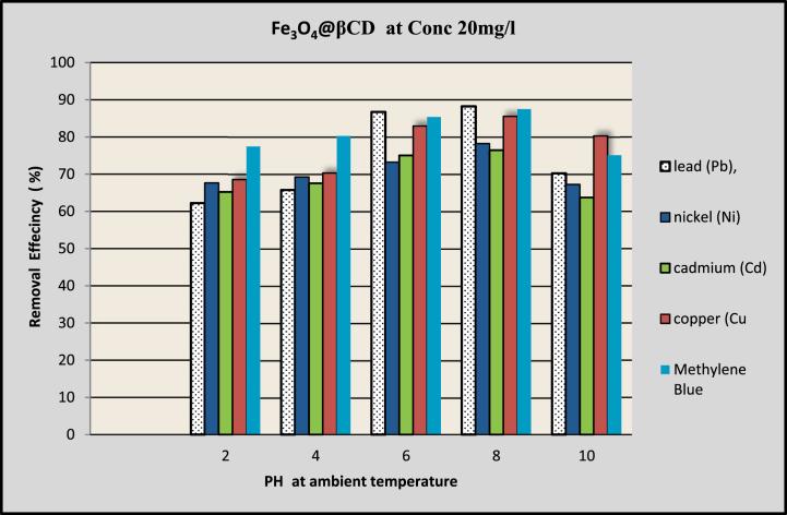 https://cdn.ncbi.nlm.nih.gov/pmc/blobs/2077/11336569/d7c19a59ee01/gr5.jpg