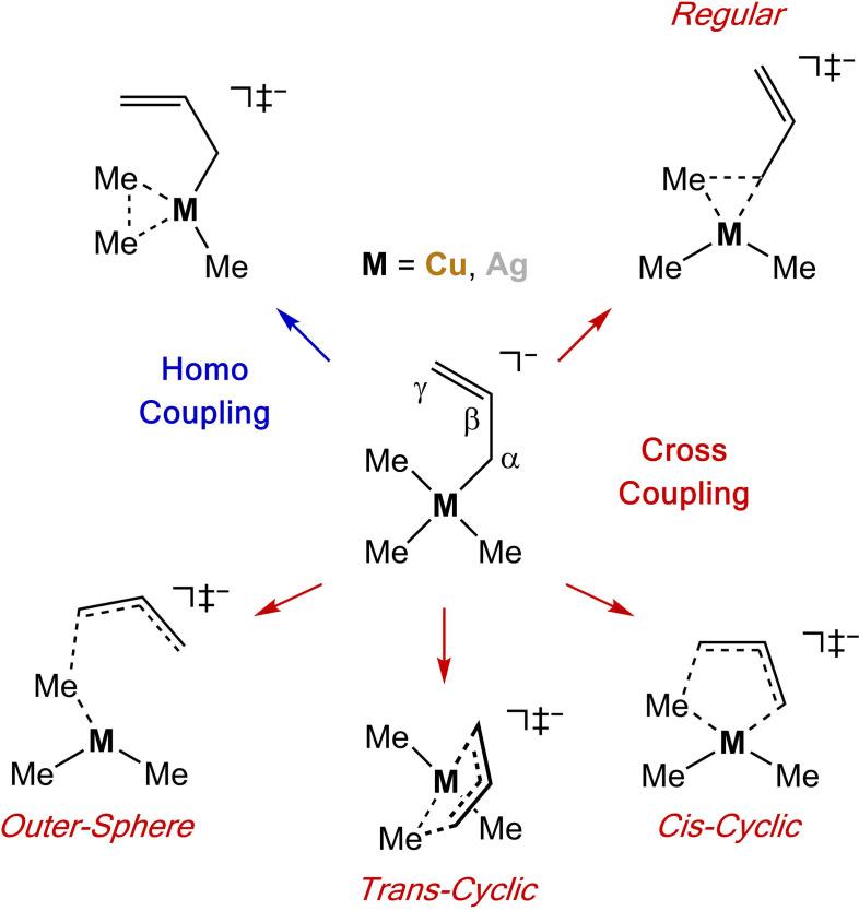https://cdn.ncbi.nlm.nih.gov/pmc/blobs/207b/9304237/4cc7b5a95091/CHEM-28-0-g008.jpg