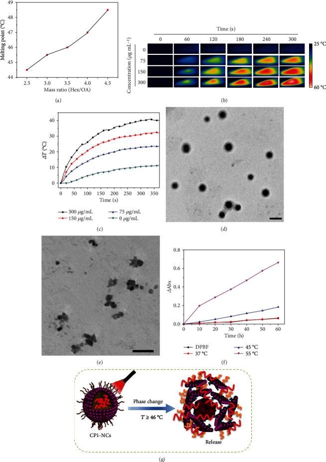https://cdn.ncbi.nlm.nih.gov/pmc/blobs/207d/7569507/59e497d51e63/RESEARCH2020-5351848.002.jpg