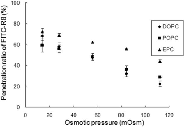 https://cdn.ncbi.nlm.nih.gov/pmc/blobs/207d/7794472/000f54d3be50/41598_2020_79518_Fig5_HTML.jpg