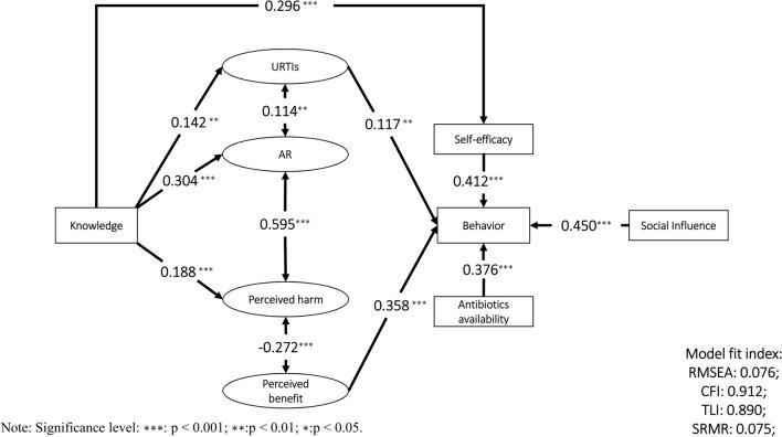 https://cdn.ncbi.nlm.nih.gov/pmc/blobs/2081/12085633/b899d8ea08f8/41598_2025_1767_Fig2_HTML.jpg