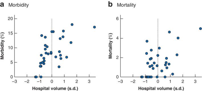 https://cdn.ncbi.nlm.nih.gov/pmc/blobs/2081/7384098/c142b3495dff/BJS-107-917-g001.jpg