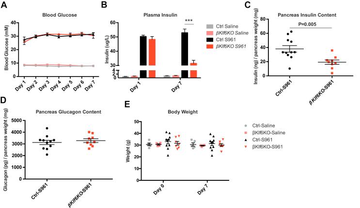 https://cdn.ncbi.nlm.nih.gov/pmc/blobs/2082/7093812/1fece6803864/gr4.jpg