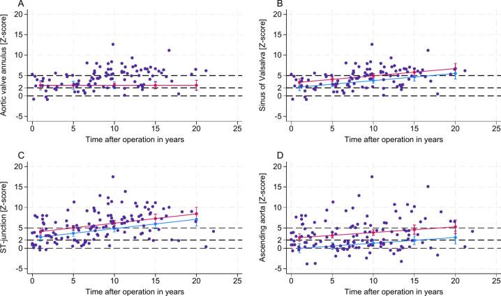 https://cdn.ncbi.nlm.nih.gov/pmc/blobs/2083/11754628/5b2e5a35277a/41598_2025_86953_Fig4_HTML.jpg