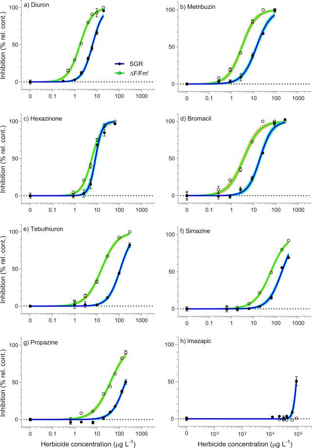 https://cdn.ncbi.nlm.nih.gov/pmc/blobs/2087/7203118/abf9bb852733/41598_2020_64116_Fig1_HTML.jpg
