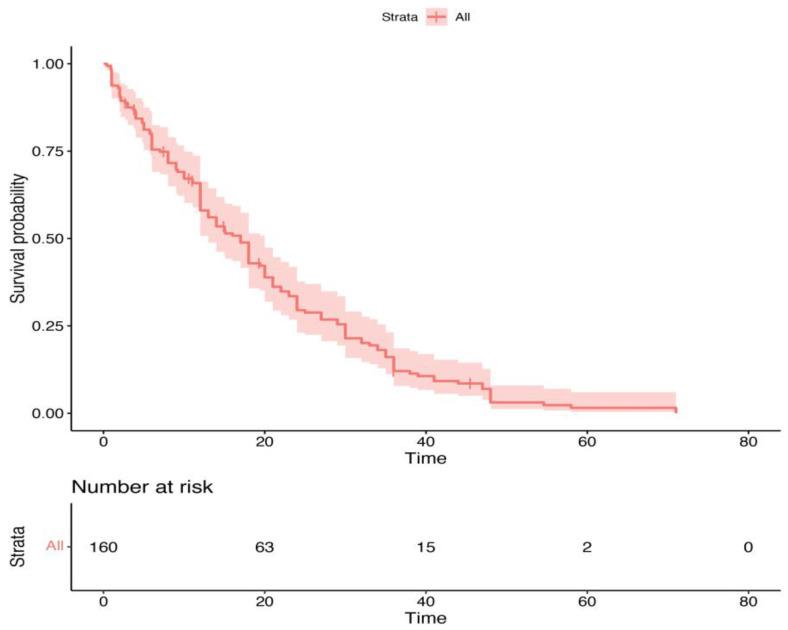 https://cdn.ncbi.nlm.nih.gov/pmc/blobs/208b/11505617/92da199d2004/cancers-16-03442-g001.jpg