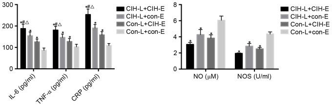 https://cdn.ncbi.nlm.nih.gov/pmc/blobs/208d/5779894/43c723229b0c/MMR-16-06-8092-g06.jpg
