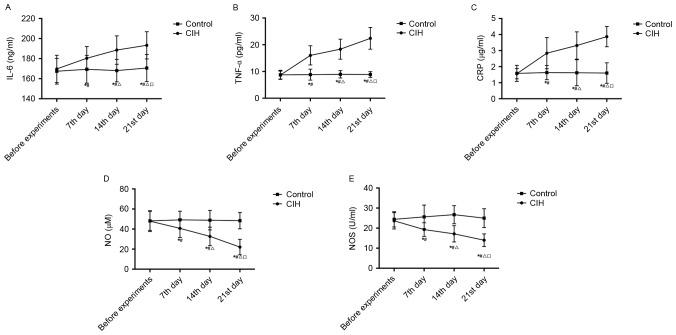 https://cdn.ncbi.nlm.nih.gov/pmc/blobs/208d/5779894/b8f1706c0733/MMR-16-06-8092-g02.jpg