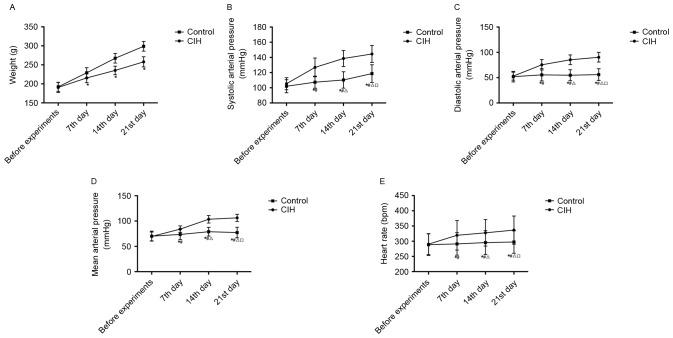 https://cdn.ncbi.nlm.nih.gov/pmc/blobs/208d/5779894/f0e121668c2f/MMR-16-06-8092-g01.jpg