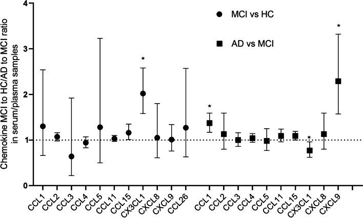 https://cdn.ncbi.nlm.nih.gov/pmc/blobs/208e/10249313/57597751ff04/13195_2023_1254_Fig3_HTML.jpg