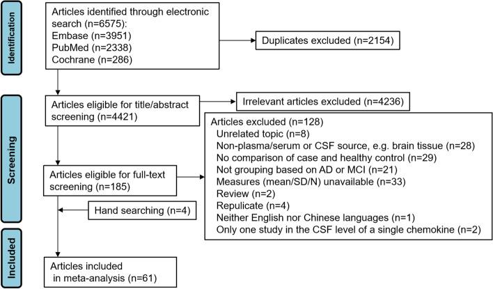 https://cdn.ncbi.nlm.nih.gov/pmc/blobs/208e/10249313/775eaf902374/13195_2023_1254_Fig1_HTML.jpg