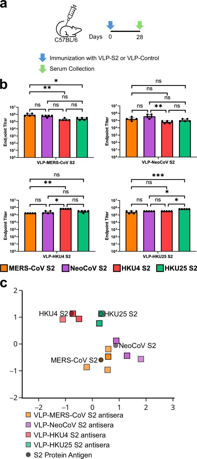 https://cdn.ncbi.nlm.nih.gov/pmc/blobs/208e/12307638/23f856606eb1/44298_2025_142_Fig4_HTML.jpg